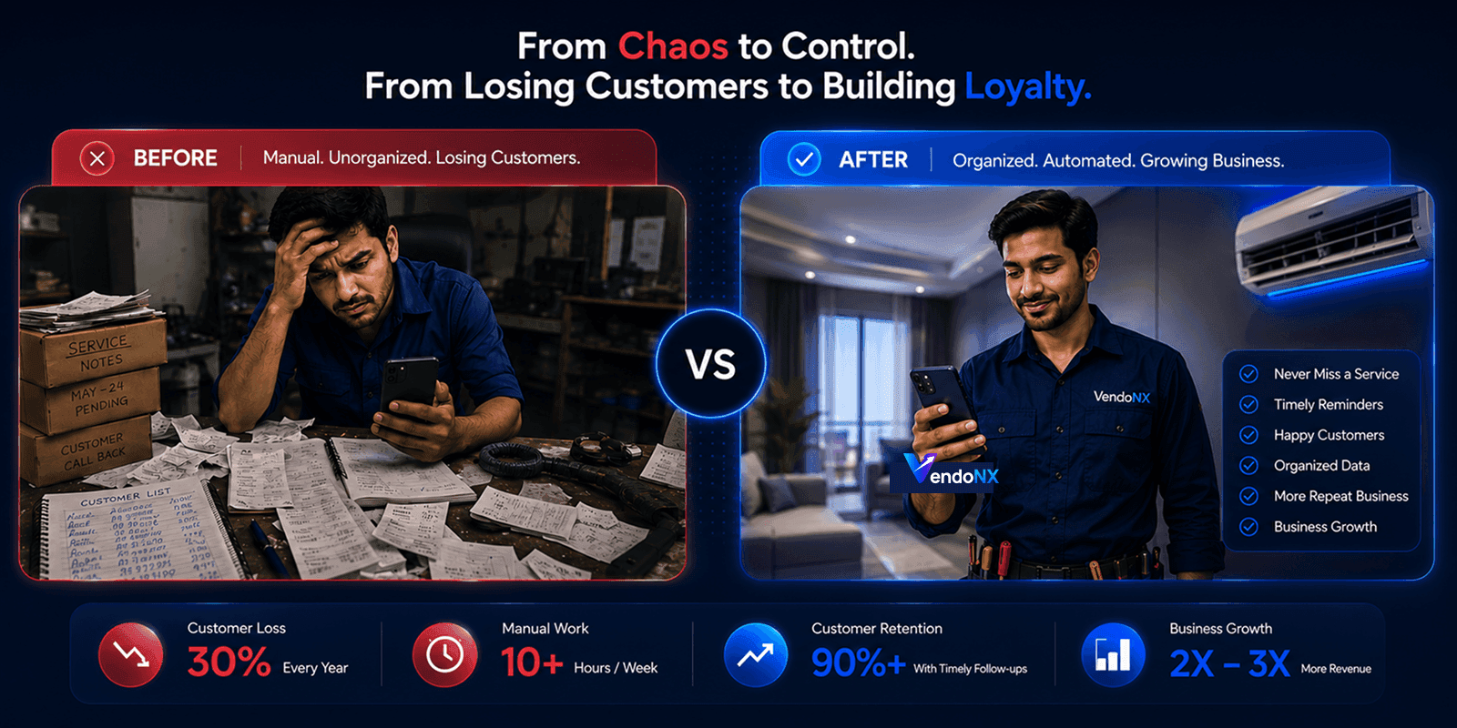 Before and after showing AC technician business improvement after using VendoNX
