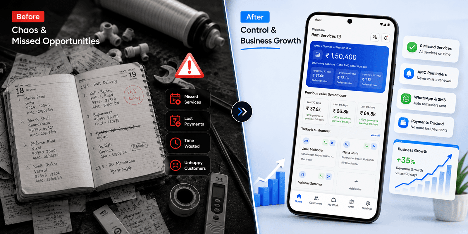 Before and after comparison of RO technician business results using VendoNX app